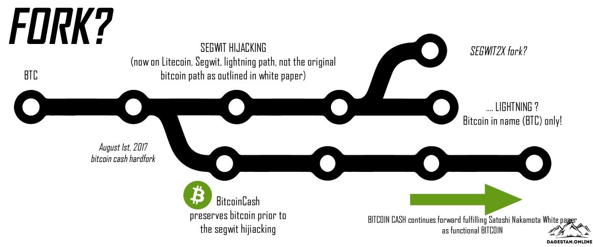Форкомания продолжается. На блоке 501225 запланированы Bitcoin God и BitcoinFile в течение ближайших 24 часов. фото