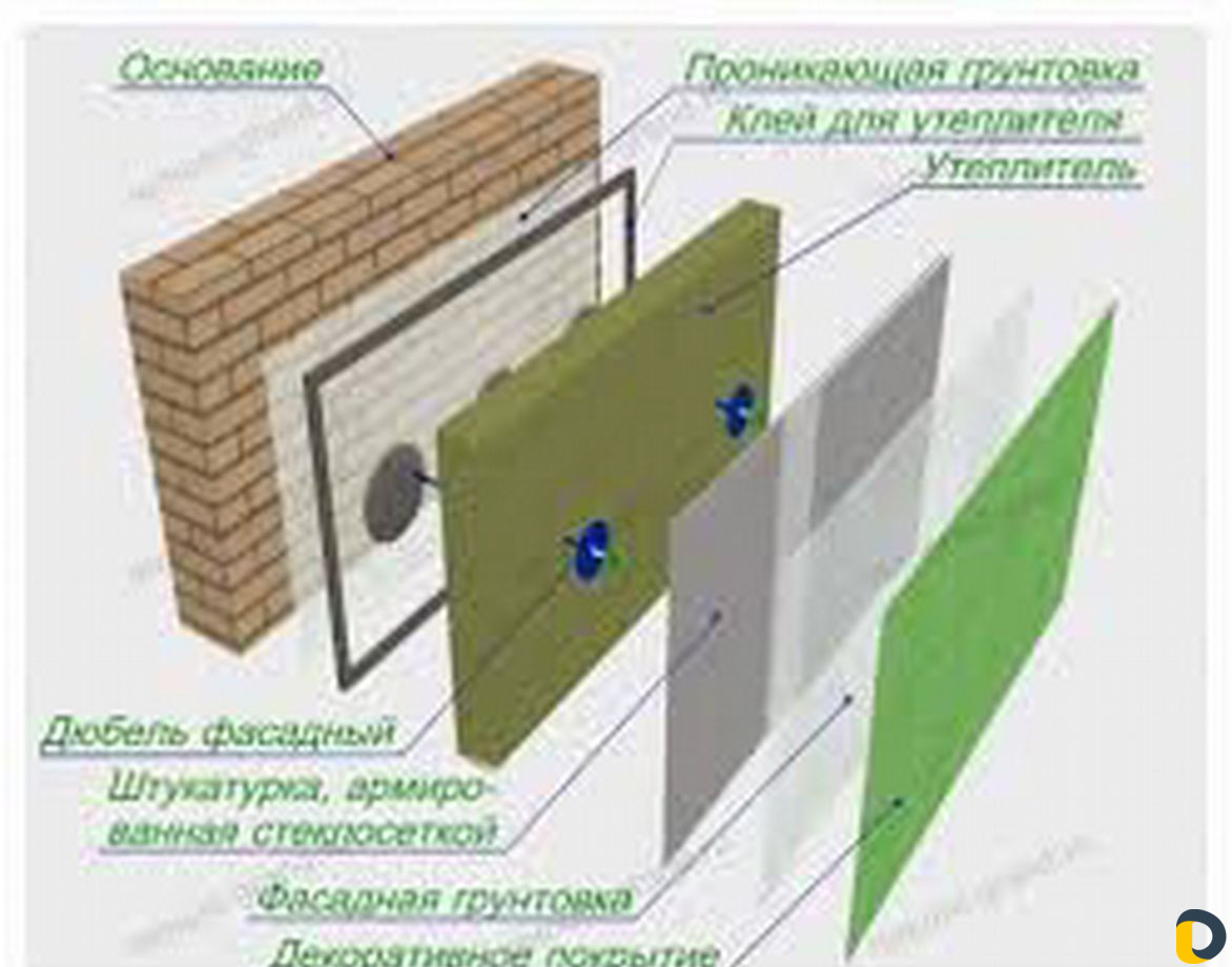 Технология нанесения фасадной штукатурки на утеплитель