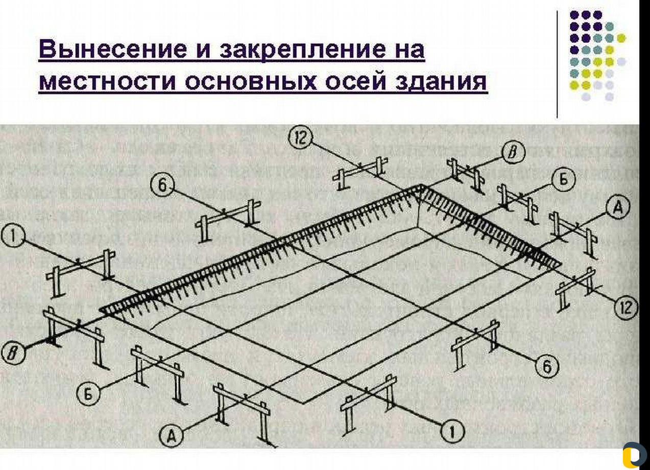 Схема разбивочной основы. Геодезическая схема разбивки осей. Геодезическая схема разбивки осей здания. Схема детальной разбивки осей. Геодезическая схема закрепления осей.