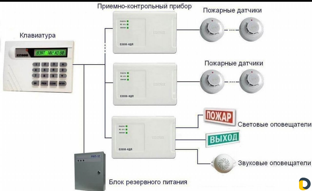 Система Оповещения И Управления Эвакуацией Цена