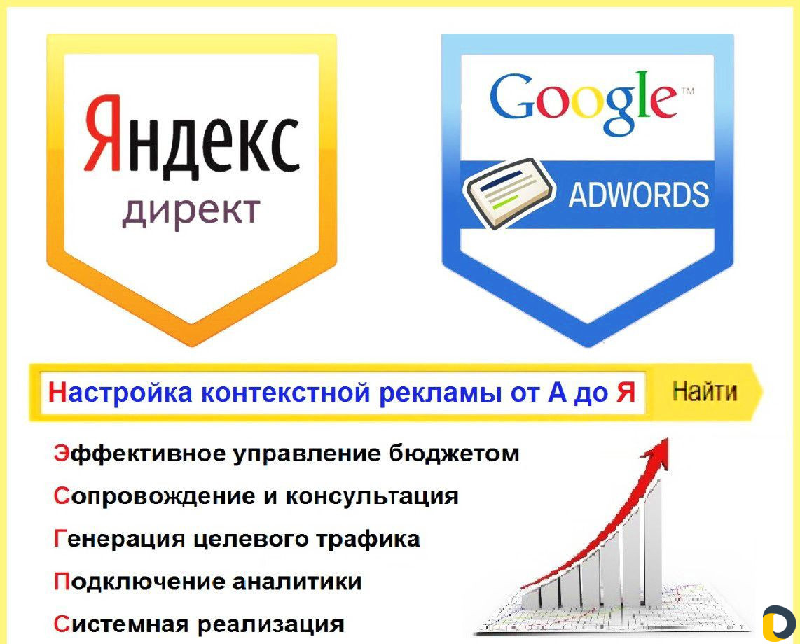 Параметры контекст. Настройка контекстной рекламы. Контекстная реклама Яндекс. Настройка рекламы. Настройка рекламы в Яндекс директ.