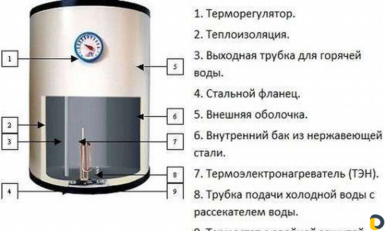 Устройство ariston