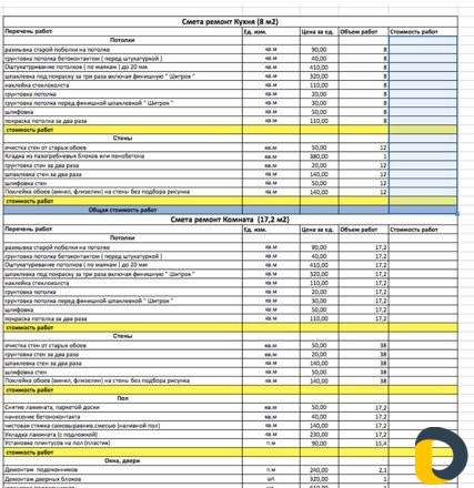 Сметчик Сметчик фото