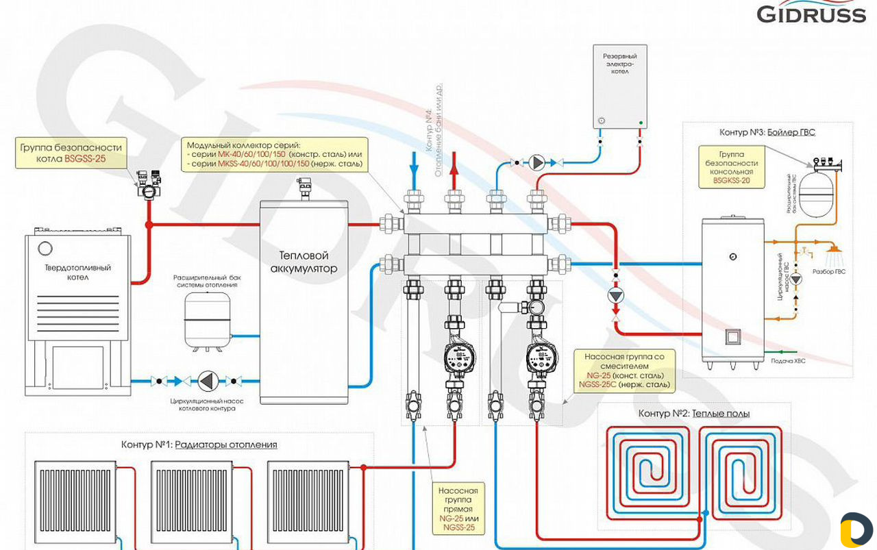 Двухконтурный теплый пол. Схема системы отопления двухконтурного котла. Схема системы отопления с двухконтурным котлом. Твердотопливный котел и теплый пол схема подключения. Схема обвязки твердотопливного котла с теплым полом.