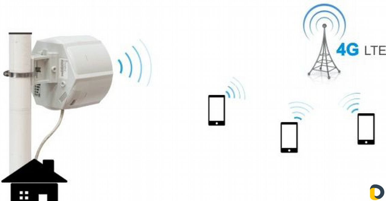 Sxt lte6 kit. Mikrotik r11e-LTE. R11e-lte6 антенна. Mikrotik SXT LTE Kit. Mikrotik RBSXTR модем.