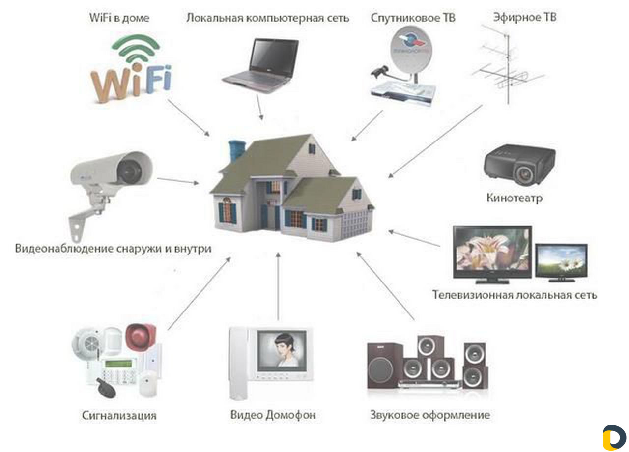 шкаф системы охранного телевидения