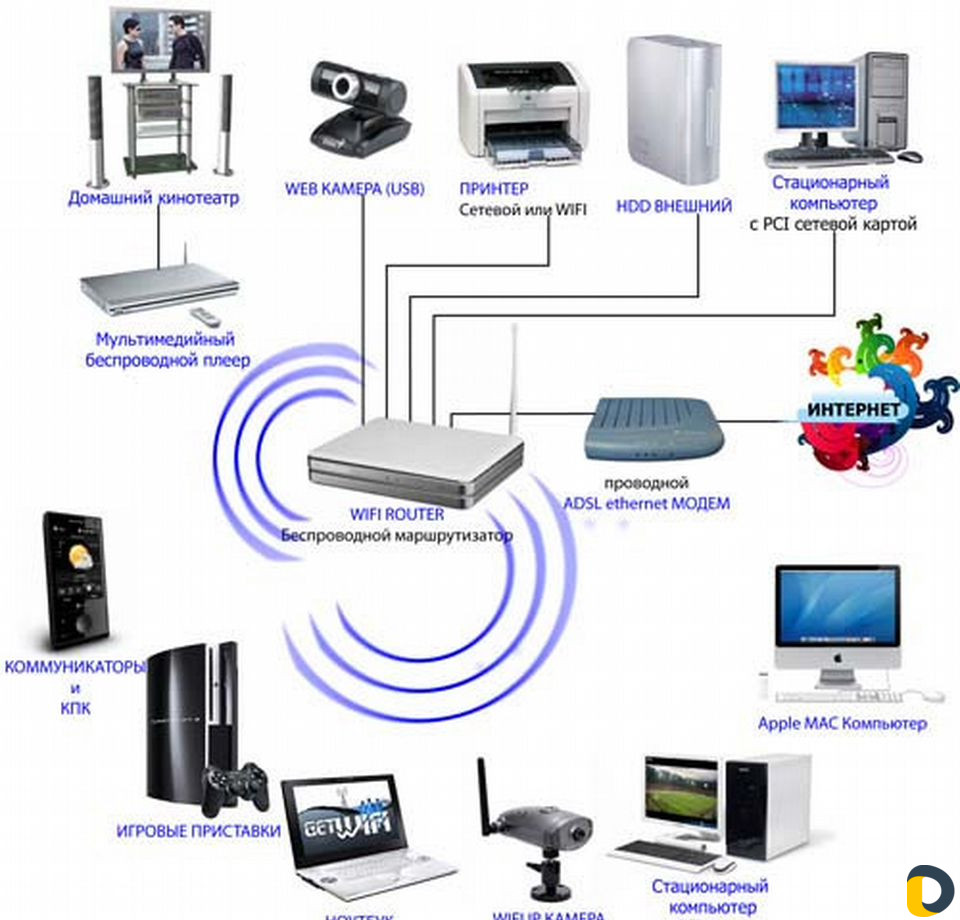 Wi-Fi Настройка Роутеров/Повторителей/Усилителител в Махачкале / IT,  интернет, телеком / Услуги Махачкала - объявления о услугах | Дагестан  Онлайн